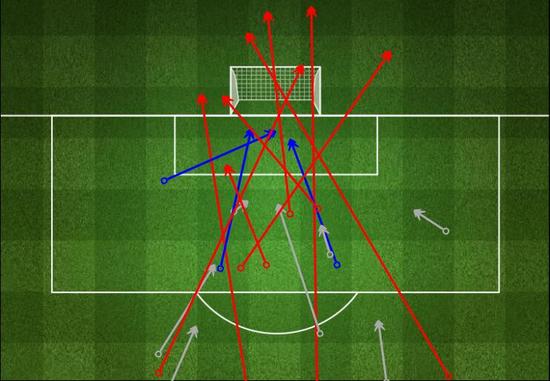 拜仁本场的18次射门