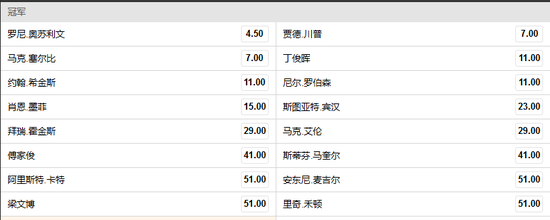 英锦赛夺冠赔率