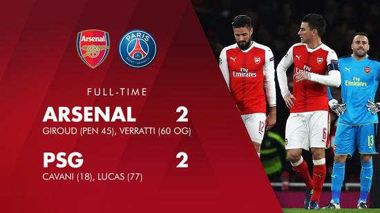 阿森纳虽然平了大巴黎，但却无法掩盖他们被压制的事实