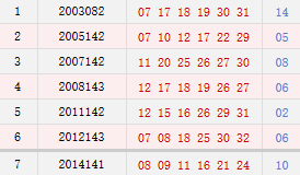 历史上的今天-双色球12月04日开奖号码汇总