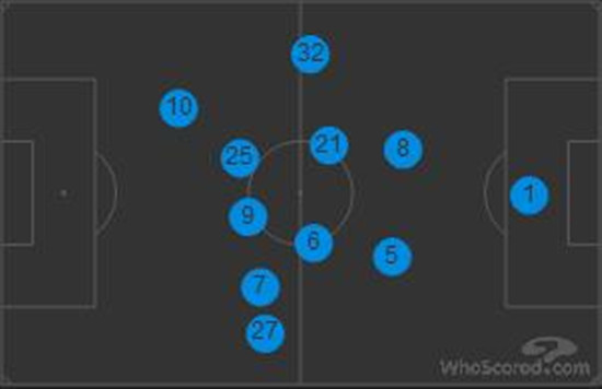 拜仁本场的球员站位，穆勒位于莱万身旁
