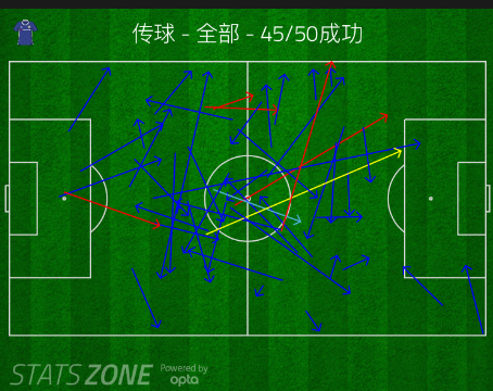 小法传球路线图