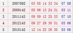 历史12月05日同天开奖号码