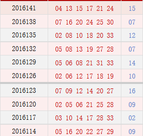 近10期周四奖号分布