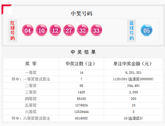 双色球开奖详情