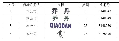 ĿǰԿʹõǵ̱