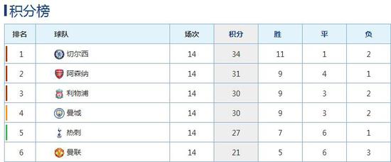 联赛还长，但9分没那么好追
