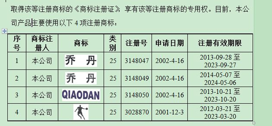 乔丹体育注册商标