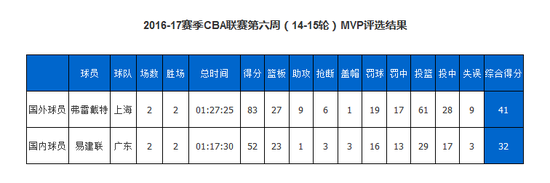 篮协官网截屏