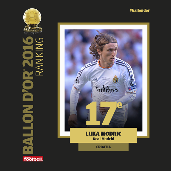 摩德里奇同样排名第17