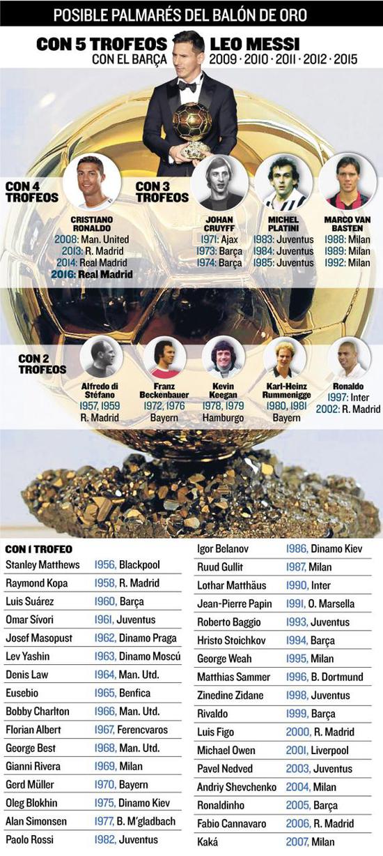 历届金球奖获得者