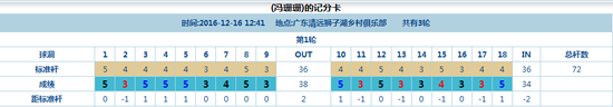 冯珊珊首轮记分卡