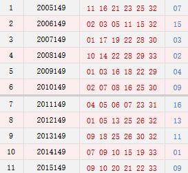 双色球149期历史同期号码汇总_彩票