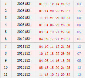 双色球152期历史同期号码汇总_彩票