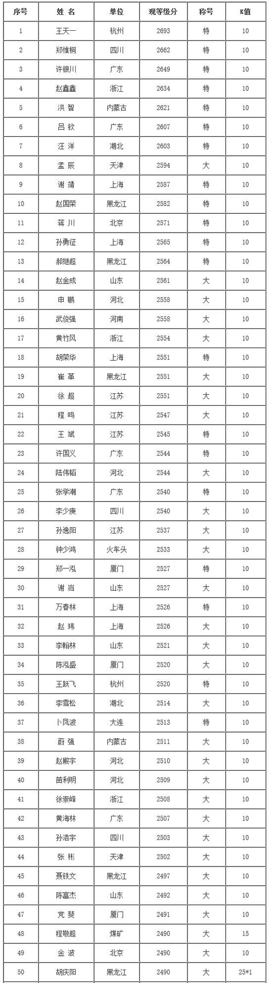 男子前五十