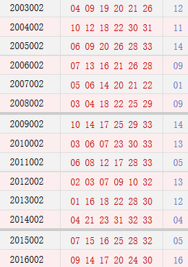 双色球002期历史同期号码汇总