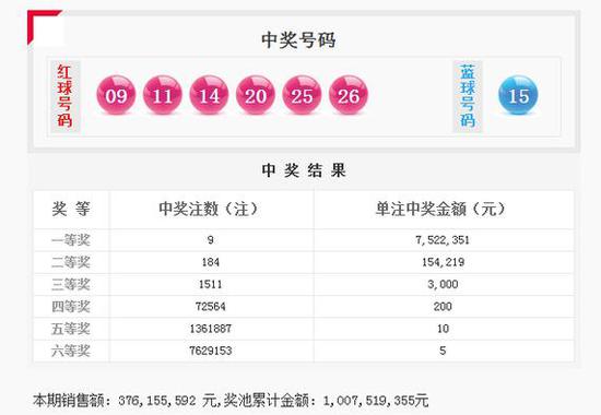[彩宝贝]财迷迷双色球第17001期:蓝球振幅后移