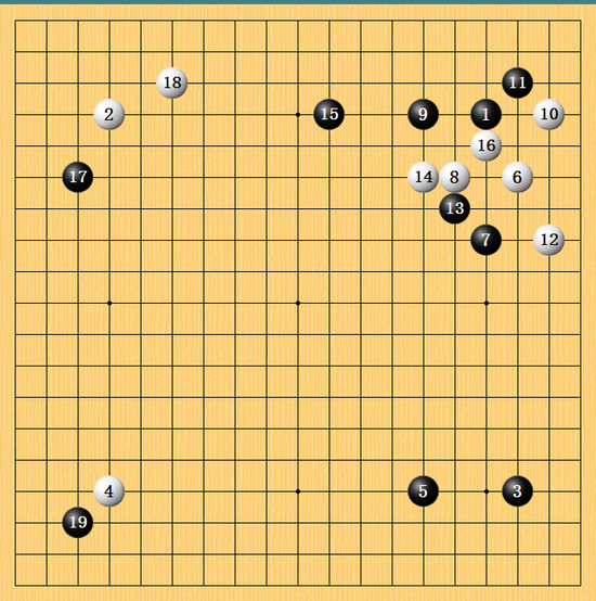 图4：布局开始点三三