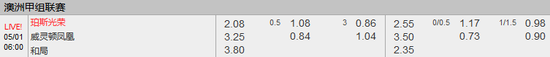 [WB吉祥坊]05日竞彩足球相同赔率：珀斯主场止颓势