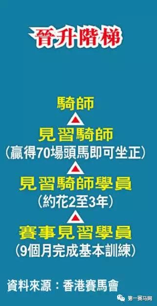 玛尔都驯骑师_香港骑师收入