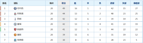 前六的激烈竞争