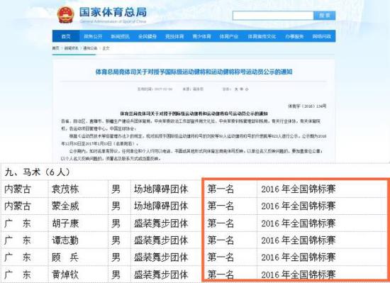 2017年1月4号公布的马术运动健将名单