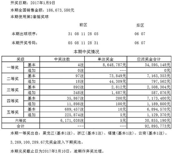 开奖详情