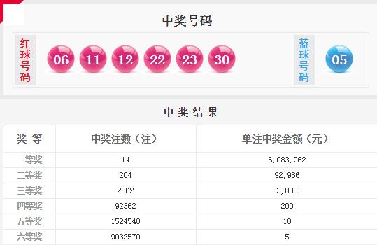中奖详情