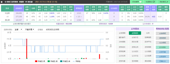 13日竞彩超级必发:凯利方差没拉开 德比郡客战看平