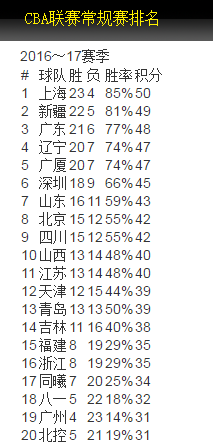 积分榜