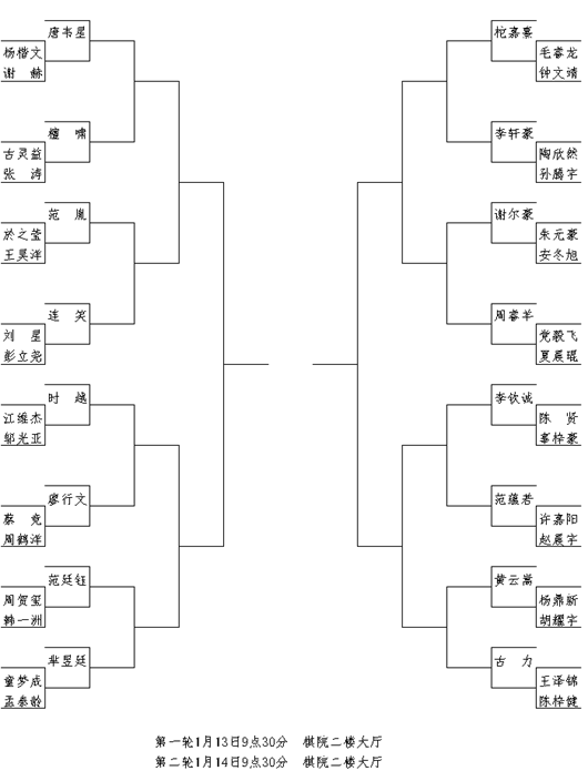 第31届天元赛对阵图