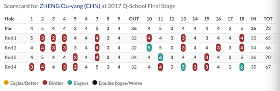 欧阳正四轮记分卡