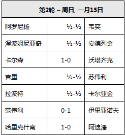 注册送6金币的棋牌