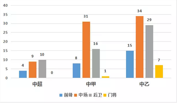 2016赛季95后出场人数