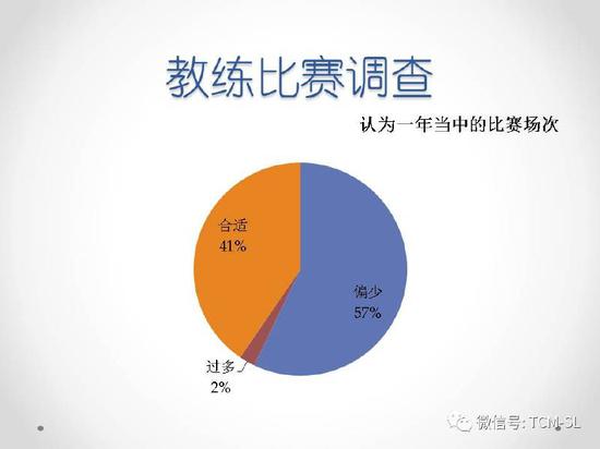 孙雷:中国足球青训的窘境