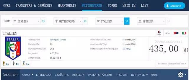 意大利国家队在德国《转会市场》上的身价——4.35亿欧元