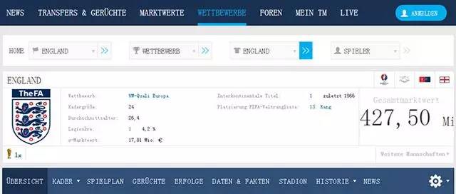 英格兰代表队在德国《转会市场》上的身价——4.275亿欧元