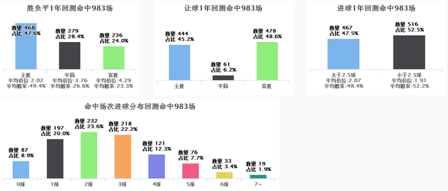 08日竞彩超级必发:指数看莱切斯特以和为贵_彩