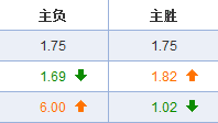 竞彩官方赔率异常变动