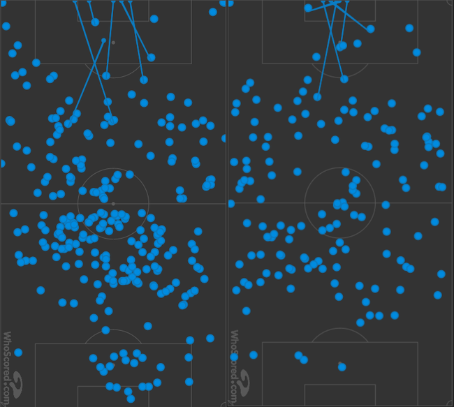本赛季（左）和上赛季（右）客场对阵因戈尔施塔特的上半场触球点分布，本赛季明显更加偏后