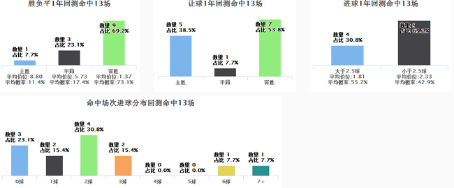 12日竞彩超级必发:指数看好红狼客胜_彩票