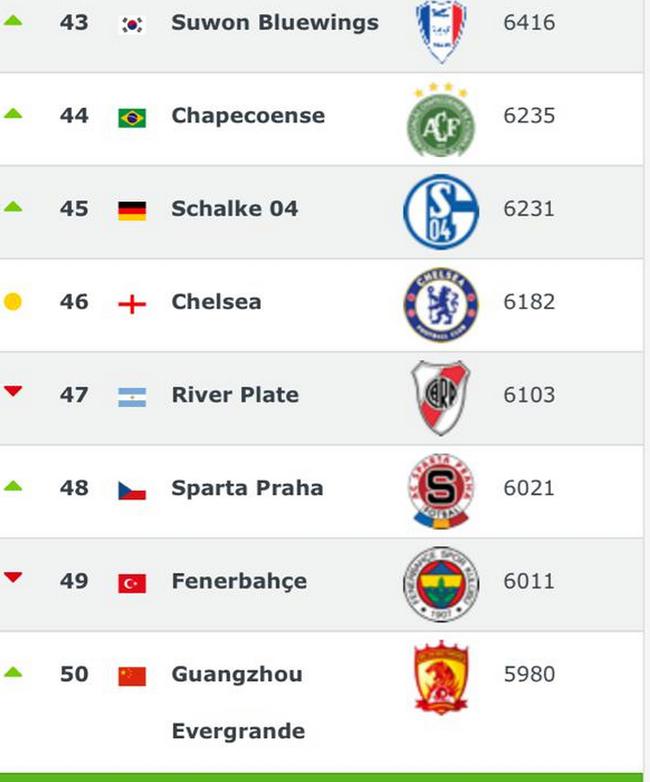 晚报:恒大奖金方案中超输球罚钱 _其他栏目