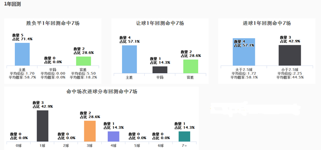 13日竞彩超级必发:指数看汉诺威波鸿难出平局