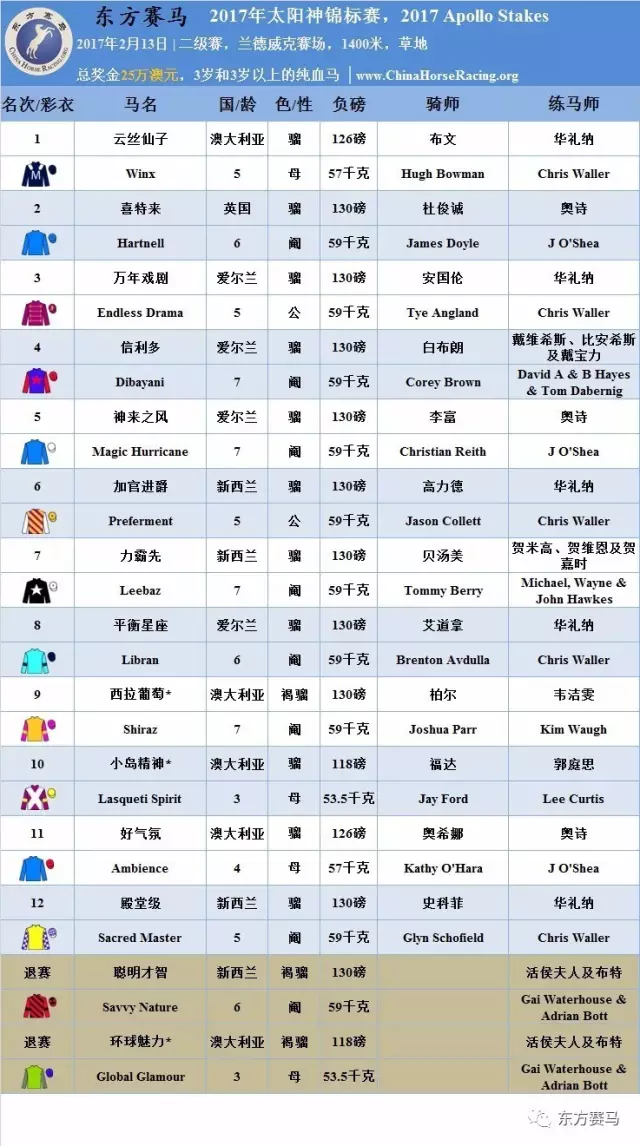 表/花和尚,源/racing post,香港赛马会 血统信息 中文名:云丝仙子