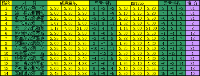 盈亏指数