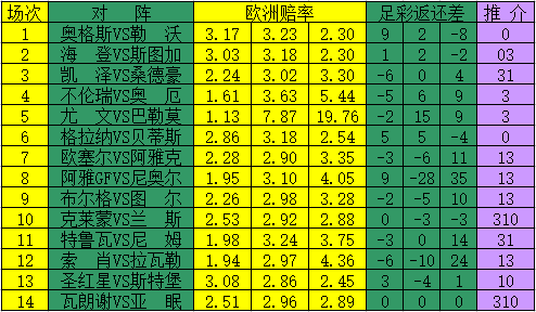 [新浪彩票]足彩17021期返还差:格拉纳难逃生天