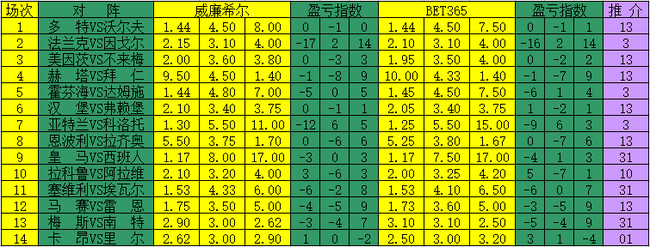 盈亏指数