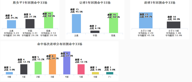 18日竞彩超级必发:指数看莱斯特需防平_彩票