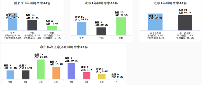 18日竞彩超级必发:指数看莱斯特需防平_彩票_