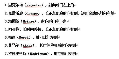 2006年世界杯莱曼手中的小纸条所记内容